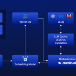AI-Powered Finance Tools