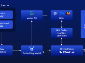 AI-Powered Finance Tools