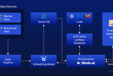AI-Powered Finance Tools