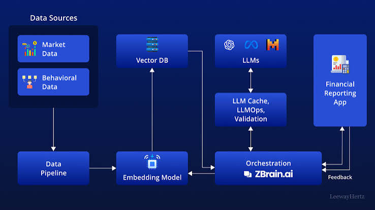 AI-Powered Finance Tools