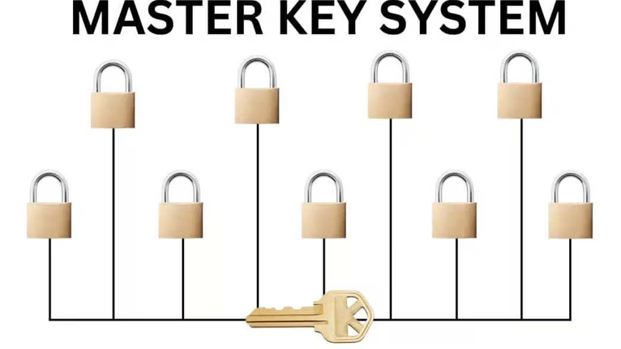 Keysmith Services Explained: Expert Solutions for Locks, Keys, and Security Systems